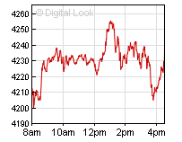 market chart
